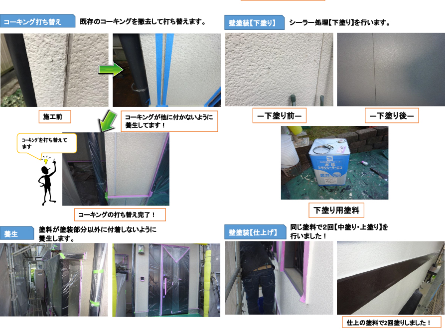 工事内容