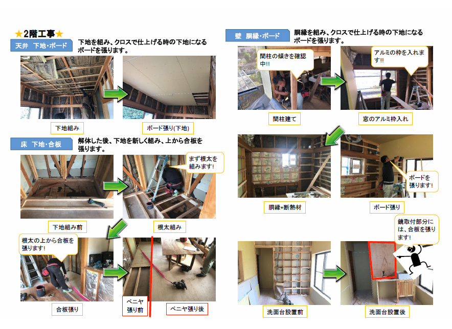 工事内容