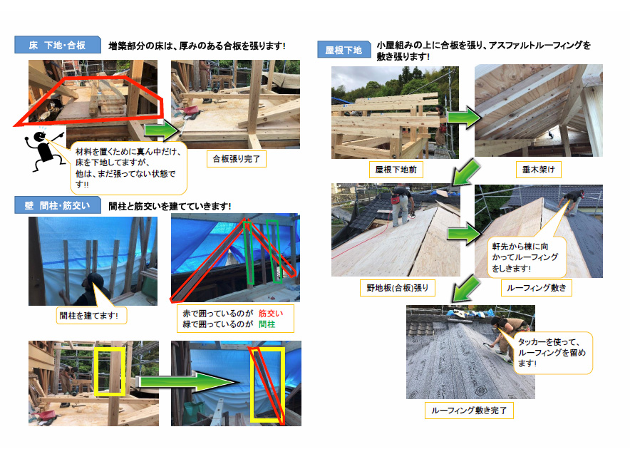 工事内容