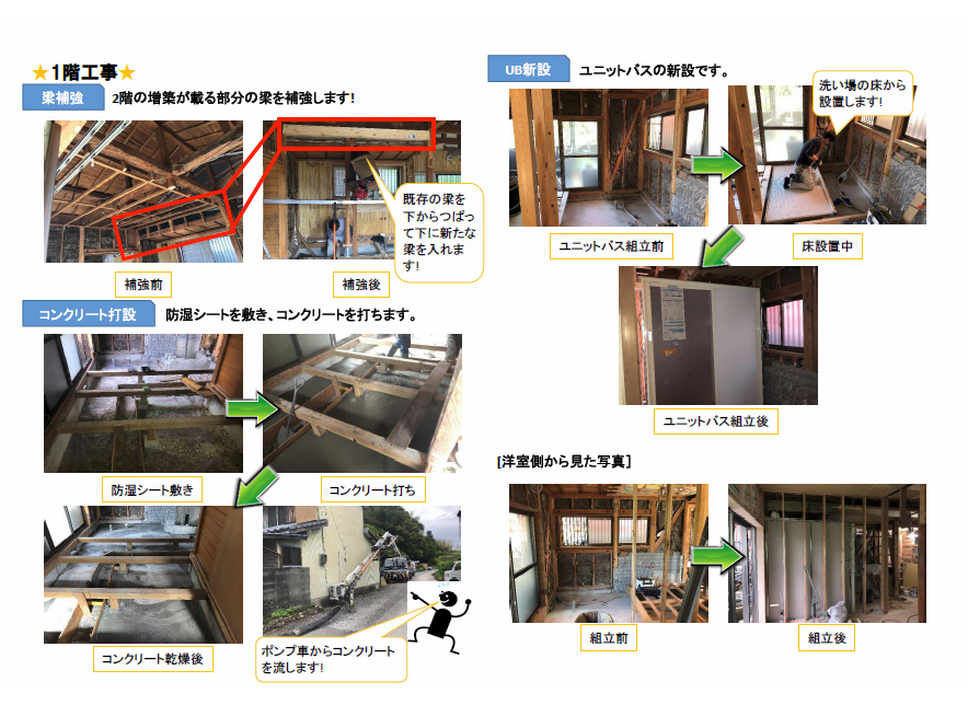 工事内容
