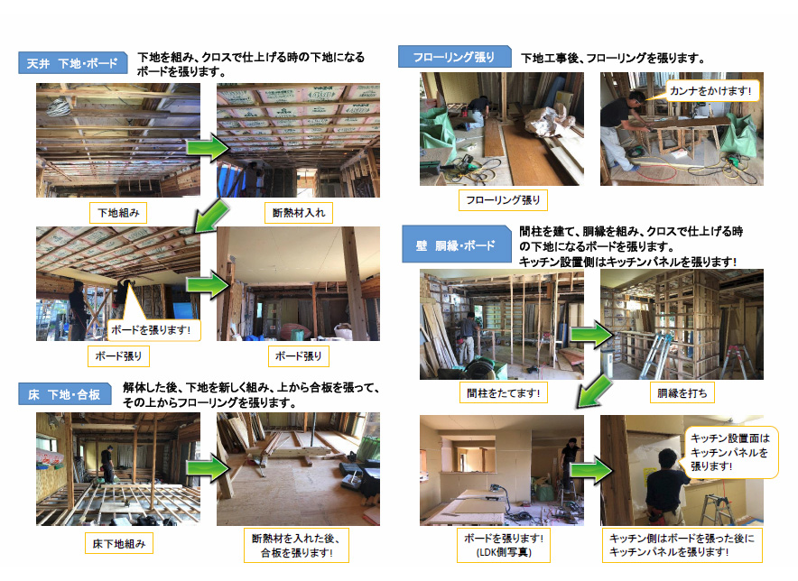 工事内容