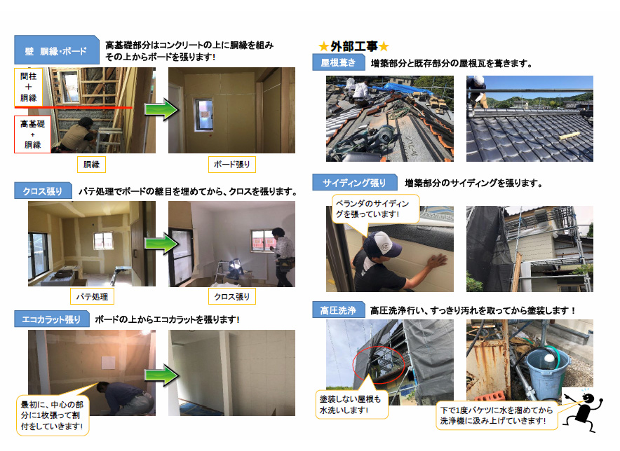 工事内容