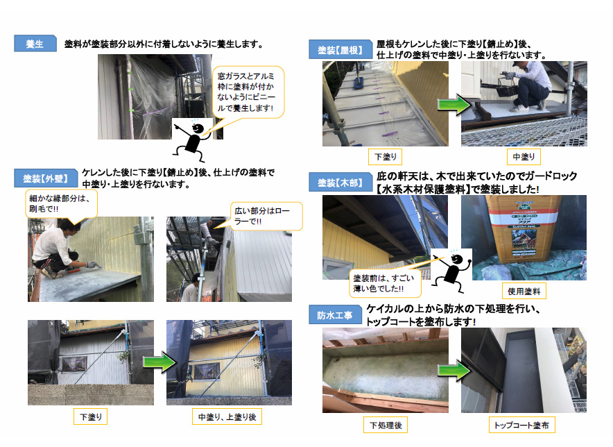 工事内容