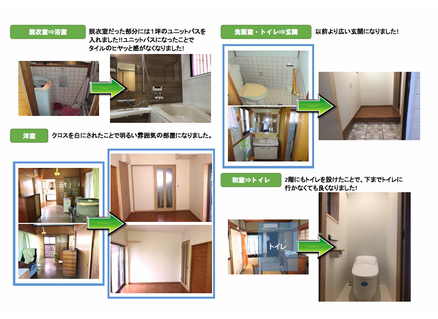 工事内容